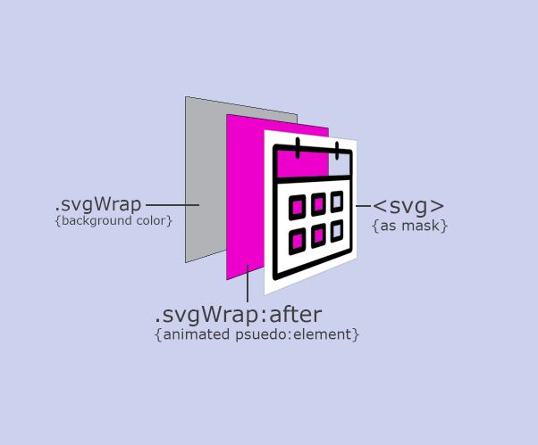 svgMaskDiagram